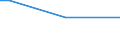 Sex: Total / Age class: From 15 to 34 years / International Standard Classification of Occupations 2008 (ISCO-08): Clerical support workers, service and sales workers / Unit of measure: Percentage of persons employed and previously employed / Geopolitical entity (reporting): European Union - 27 countries (from 2020)