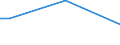Sex: Total / Age class: From 15 to 34 years / International Standard Classification of Occupations 2008 (ISCO-08): Clerical support workers, service and sales workers / Unit of measure: Percentage of persons employed and previously employed / Geopolitical entity (reporting): Greece