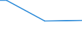 Total / From 15 to 34 years / Managers, professionals, technicians and associate professionals / Percentage of persons employed and previously employed / Czechia