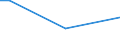 Total / From 15 to 34 years / Managers, professionals, technicians and associate professionals / Percentage of persons employed and previously employed / Denmark