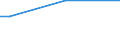 Total / From 15 to 34 years / Managers, professionals, technicians and associate professionals / Percentage of persons employed and previously employed / Germany (until 1990 former territory of the FRG)