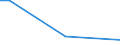 Total / From 15 to 34 years / Managers, professionals, technicians and associate professionals / Percentage of persons employed and previously employed / France