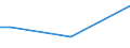 Total / From 15 to 34 years / Managers, professionals, technicians and associate professionals / Percentage of persons employed and previously employed / Poland