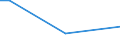 Total / From 15 to 34 years / Managers, professionals, technicians and associate professionals / Percentage of persons employed and previously employed / Slovenia