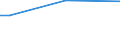 Total / From 15 to 34 years / Managers, professionals, technicians and associate professionals / Percentage of persons employed and previously employed / Sweden