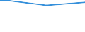 Total / From 15 to 34 years / Managers, professionals, technicians and associate professionals / Percentage of persons employed and previously employed / Norway