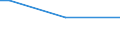 Insgesamt / 15 bis 34 Jahre / Bürokräfte und verwandte Berufe, Dienstleistungsberufe und Verkäufer / Prozentualer Anteil der Beschäftigten und ehemals Beschäftigten / Europäische Union - 27 Länder (ab 2020)