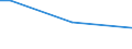 Insgesamt / 15 bis 34 Jahre / Bürokräfte und verwandte Berufe, Dienstleistungsberufe und Verkäufer / Prozentualer Anteil der Beschäftigten und ehemals Beschäftigten / Euroraum - 19 Länder (ab 2015)