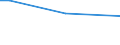 Insgesamt / 15 bis 34 Jahre / Bürokräfte und verwandte Berufe, Dienstleistungsberufe und Verkäufer / Prozentualer Anteil der Beschäftigten und ehemals Beschäftigten / Belgien