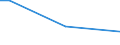 Insgesamt / 15 bis 34 Jahre / Bürokräfte und verwandte Berufe, Dienstleistungsberufe und Verkäufer / Prozentualer Anteil der Beschäftigten und ehemals Beschäftigten / Tschechien