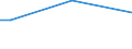 Insgesamt / 15 bis 34 Jahre / Bürokräfte und verwandte Berufe, Dienstleistungsberufe und Verkäufer / Prozentualer Anteil der Beschäftigten und ehemals Beschäftigten / Deutschland (bis 1990 früheres Gebiet der BRD)