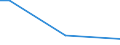 Insgesamt / 15 bis 34 Jahre / Bürokräfte und verwandte Berufe, Dienstleistungsberufe und Verkäufer / Prozentualer Anteil der Beschäftigten und ehemals Beschäftigten / Frankreich