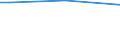 Total / From 15 to 34 years / Clerical support workers, service and sales workers / Percentage of persons employed and previously employed / Austria