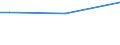 Insgesamt / 15 bis 34 Jahre / Bürokräfte und verwandte Berufe, Dienstleistungsberufe und Verkäufer / Prozentualer Anteil der Beschäftigten und ehemals Beschäftigten / Portugal