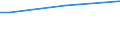 Insgesamt / 15 bis 34 Jahre / Bürokräfte und verwandte Berufe, Dienstleistungsberufe und Verkäufer / Prozentualer Anteil der Beschäftigten und ehemals Beschäftigten / Slowakei