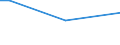 Insgesamt / 15 bis 34 Jahre / Fachkräfte in Land- und Forstwirtschaft und Fischerei, Handwerks- und verwandte Berufe / Prozentualer Anteil der Beschäftigten und ehemals Beschäftigten / Europäische Union - 27 Länder (ab 2020)