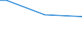 Insgesamt / 15 bis 34 Jahre / Fachkräfte in Land- und Forstwirtschaft und Fischerei, Handwerks- und verwandte Berufe / Prozentualer Anteil der Beschäftigten und ehemals Beschäftigten / Euroraum - 19 Länder (ab 2015)