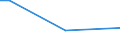 Sex: Total / Age class: From 15 to 34 years / Labour force and employment status: Employed persons / Unit of measure: Percentage of persons employed and previously employed / Geopolitical entity (reporting): Czechia