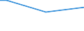 Sex: Total / Age class: From 15 to 34 years / Labour force and employment status: Employed persons / Unit of measure: Percentage of persons employed and previously employed / Geopolitical entity (reporting): Estonia