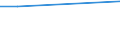 Sex: Total / Age class: From 15 to 34 years / Labour force and employment status: Employed persons / Unit of measure: Percentage of persons employed and previously employed / Geopolitical entity (reporting): Switzerland
