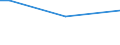 Sex: Total / Age class: From 15 to 34 years / Labour force and employment status: Employees / Unit of measure: Percentage of persons employed and previously employed / Geopolitical entity (reporting): Belgium