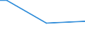 Sex: Total / Age class: From 15 to 34 years / Labour force and employment status: Employees / Unit of measure: Percentage of persons employed and previously employed / Geopolitical entity (reporting): Czechia