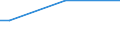 Sex: Total / Age class: From 15 to 34 years / Labour force and employment status: Employees / Unit of measure: Percentage of persons employed and previously employed / Geopolitical entity (reporting): Germany