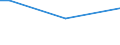 Sex: Total / Age class: From 15 to 34 years / Labour force and employment status: Employees / Unit of measure: Percentage of persons employed and previously employed / Geopolitical entity (reporting): Estonia