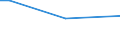 Sex: Total / Age class: From 15 to 34 years / Labour force and employment status: Employees / Unit of measure: Percentage of persons employed and previously employed / Geopolitical entity (reporting): Italy