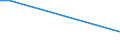 Sex: Total / Age class: From 15 to 34 years / Labour force and employment status: Employees / Unit of measure: Percentage of persons employed and previously employed / Geopolitical entity (reporting): Lithuania