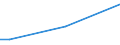 Sex: Total / Age class: From 15 to 34 years / Labour force and employment status: Employees / Unit of measure: Percentage of persons employed and previously employed / Geopolitical entity (reporting): Luxembourg