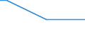 Sex: Total / Age class: From 15 to 34 years / Labour force and employment status: Employees / Unit of measure: Percentage of persons employed and previously employed / Geopolitical entity (reporting): Hungary
