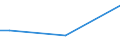 Sex: Total / Age class: From 15 to 34 years / Labour force and employment status: Employees / Unit of measure: Percentage of persons employed and previously employed / Geopolitical entity (reporting): Poland