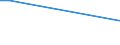Sex: Total / Age class: From 15 to 34 years / Labour force and employment status: Employees / Unit of measure: Percentage of persons employed and previously employed / Geopolitical entity (reporting): Romania