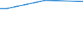 Sex: Total / Age class: From 15 to 34 years / Labour force and employment status: Employees / Unit of measure: Percentage of persons employed and previously employed / Geopolitical entity (reporting): Slovakia