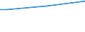 Sex: Total / Age class: From 15 to 34 years / Labour force and employment status: Employees / Unit of measure: Percentage of persons employed and previously employed / Geopolitical entity (reporting): Finland