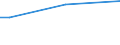 Sex: Total / Age class: From 15 to 34 years / Labour force and employment status: Employees / Unit of measure: Percentage of persons employed and previously employed / Geopolitical entity (reporting): Sweden