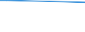 Sex: Total / Age class: From 15 to 34 years / Labour force and employment status: Employees / Unit of measure: Percentage of persons employed and previously employed / Geopolitical entity (reporting): Iceland