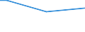 Sex: Total / Age class: From 15 to 34 years / Labour force and employment status: Self-employed persons / Unit of measure: Percentage of persons employed and previously employed / Geopolitical entity (reporting): Czechia
