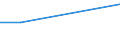 Sex: Total / Age class: From 15 to 34 years / Labour force and employment status: Self-employed persons / Unit of measure: Percentage of persons employed and previously employed / Geopolitical entity (reporting): Sweden