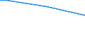 Insgesamt / 15 bis 34 Jahre / Erwerbstätige / Prozentualer Anteil der Beschäftigten und ehemals Beschäftigten / Bulgarien