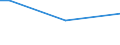 Insgesamt / 15 bis 34 Jahre / Arbeitnehmer / Prozentualer Anteil der Beschäftigten und ehemals Beschäftigten / Europäische Union - 27 Länder (ab 2020)