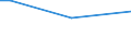 Insgesamt / 15 bis 34 Jahre / Arbeitnehmer / Prozentualer Anteil der Beschäftigten und ehemals Beschäftigten / Belgien