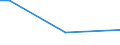 Insgesamt / 15 bis 34 Jahre / Arbeitnehmer / Prozentualer Anteil der Beschäftigten und ehemals Beschäftigten / Tschechien