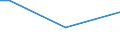 Total / From 15 to 34 years / Employees / Percentage of persons employed and previously employed / Denmark