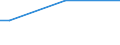 Total / From 15 to 34 years / Employees / Percentage of persons employed and previously employed / Germany (until 1990 former territory of the FRG)