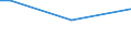 Total / From 15 to 34 years / Employees / Percentage of persons employed and previously employed / Estonia