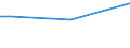 Insgesamt / 15 bis 34 Jahre / Arbeitnehmer / Prozentualer Anteil der Beschäftigten und ehemals Beschäftigten / Spanien