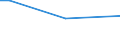 Insgesamt / 15 bis 34 Jahre / Arbeitnehmer / Prozentualer Anteil der Beschäftigten und ehemals Beschäftigten / Italien