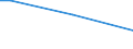 Insgesamt / 15 bis 34 Jahre / Arbeitnehmer / Prozentualer Anteil der Beschäftigten und ehemals Beschäftigten / Zypern